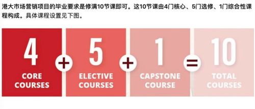2022香港市場(chǎng)營(yíng)銷專業(yè)就業(yè)與申請(qǐng)條件全解析