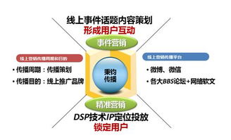 四位一體，數(shù)智驅(qū)動 用友網(wǎng)絡(luò)數(shù)字營銷賦能企業(yè)互聯(lián)網(wǎng)化轉(zhuǎn)型